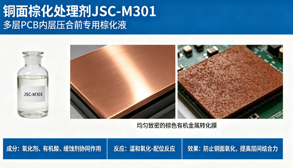  铜面棕化处理剂JSC- M301 | 均匀致密棕色转化膜，强力层间结合