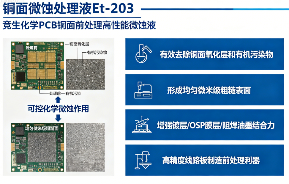  铜面微蚀处理液JSC- Et-203 | 微米级表面活化，提升镀层结合力