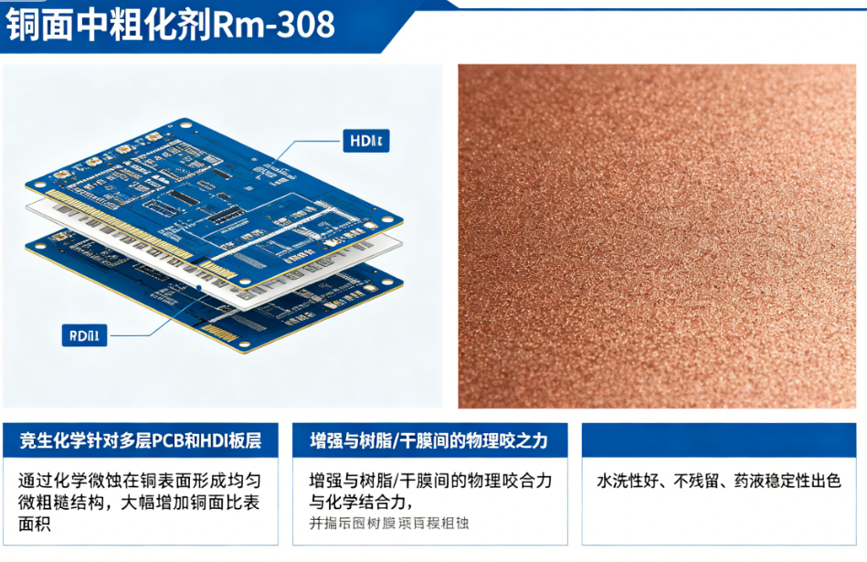 铜面中粗化剂 Rm-308 | 均匀微粗糙结构，增强层间结合力