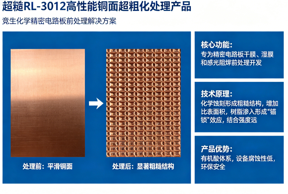 超糙铜面超粗化剂 JSC-RL-3012 | 纳米级粗糙结构，极致结合力方案